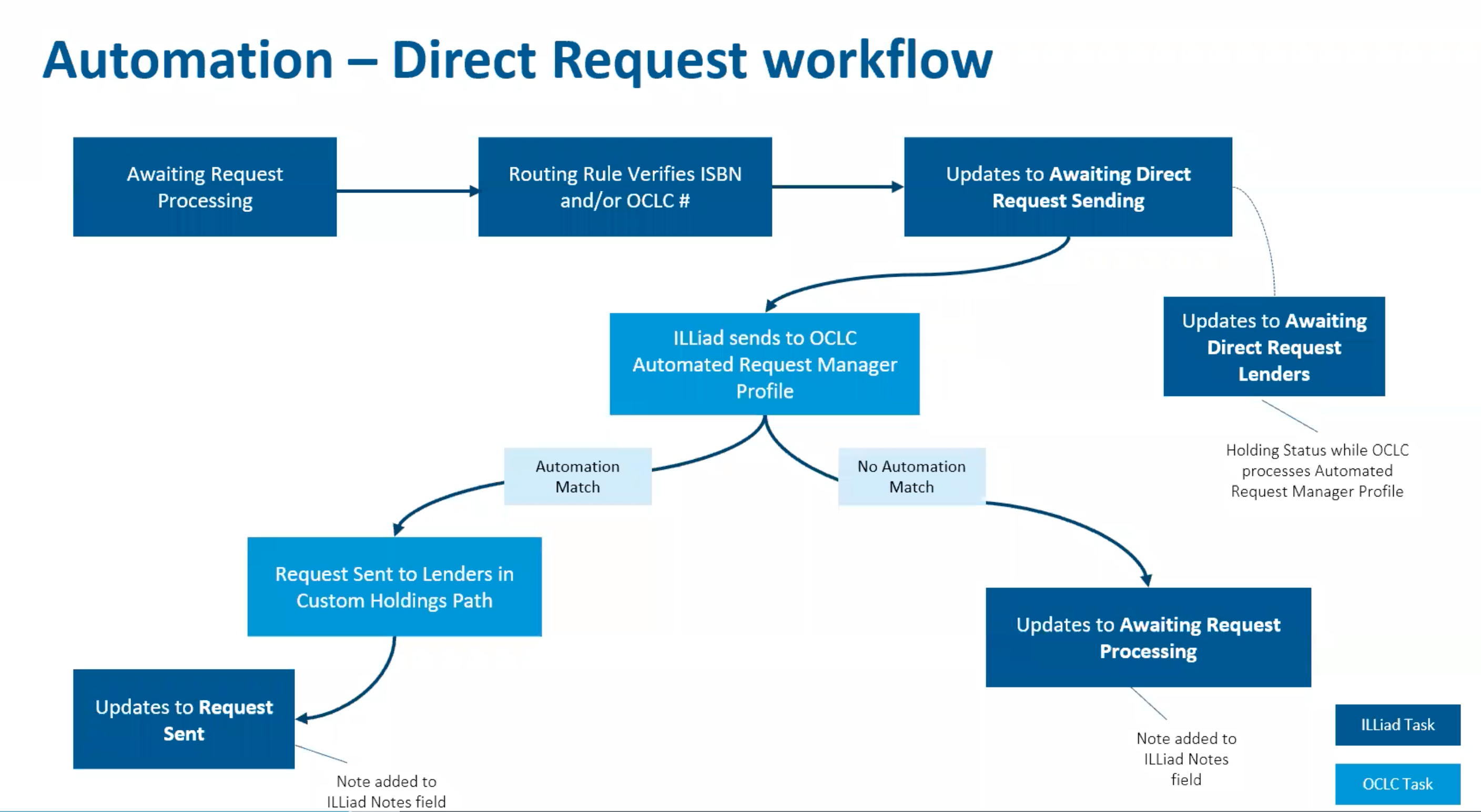 Workflow.png